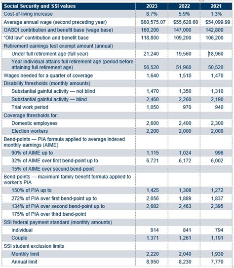 bsiix fact sheet.